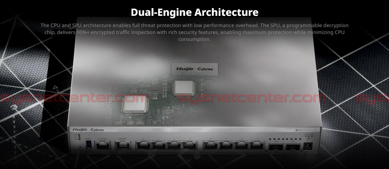 RG-CF10S-LTE Ruijie Cybrey Next-Generation Firewall 6-8Gbps