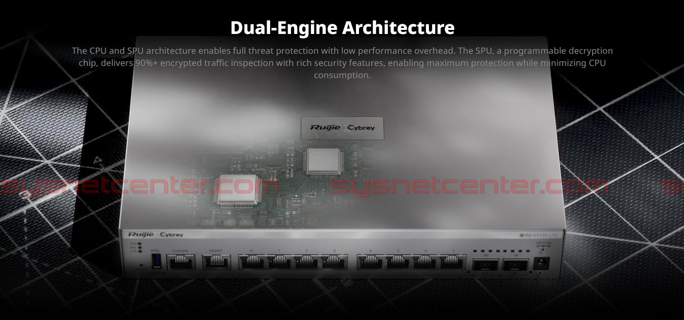 RG-CF30XS Cybrey Next-Generation Firewall | 9Gbps, 10GE SFP+, Cloud Managed