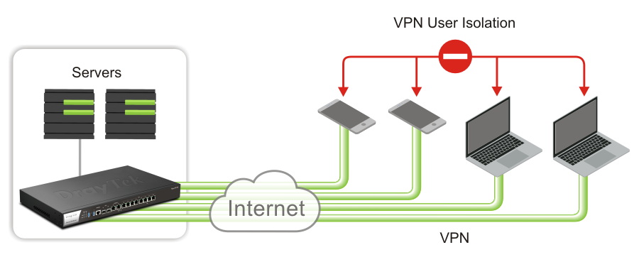 DrayTek Vigor3912 8-WAN Load Balance VPN Router