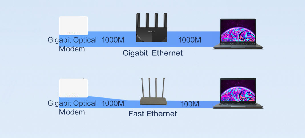 H3C Magic NX15 Next-Gen Gigabit Wi-Fi6 1500Mbps Wireless Router