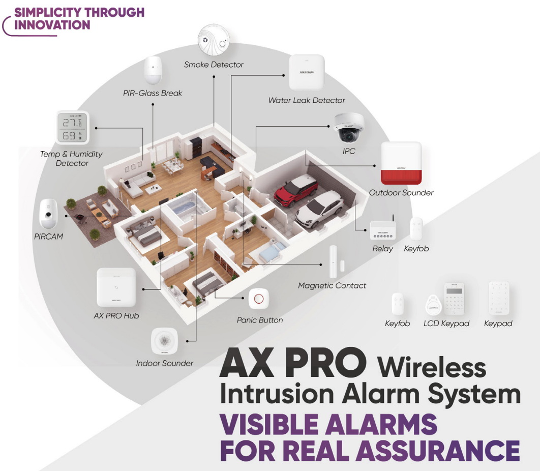 Hikvision AX Pro System
