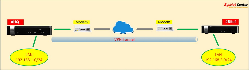 ต้องการเชื่อมเครือข่าย Network ระหว่างสำนักงานด้วย Vpn