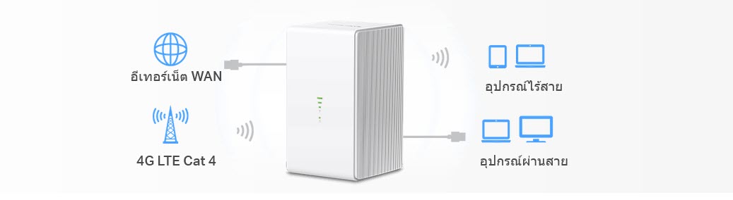 MERCUSYS MB110-4G Router 4G LTE