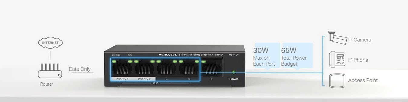 Mercusys MS105GP Gigabit POE Switch 5 Port