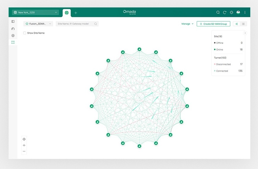 Fusion-2.5G — Multi-Site Connectivity via Full Mesh SD-WAN