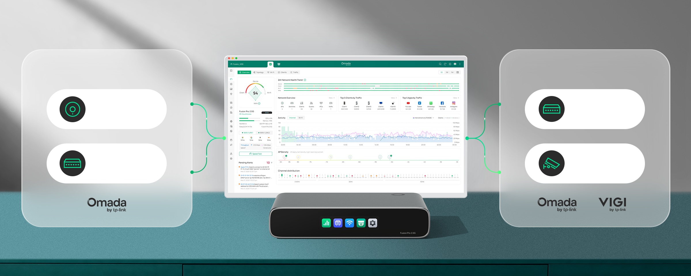 Fusion-Pro-2.5G — Fusion Pro 2.5G A Unified Management Platform