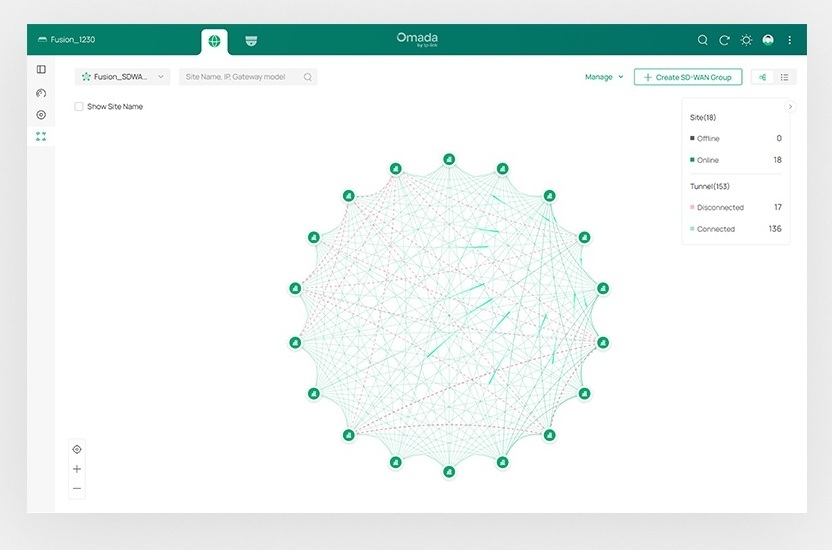 Fusion-Pro-2.5G — Simple Multi-Site Connectivity with Full-Mesh SD-WAN
