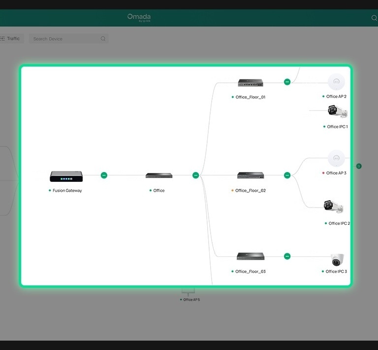 Smart topology showing networking and surveillance devices