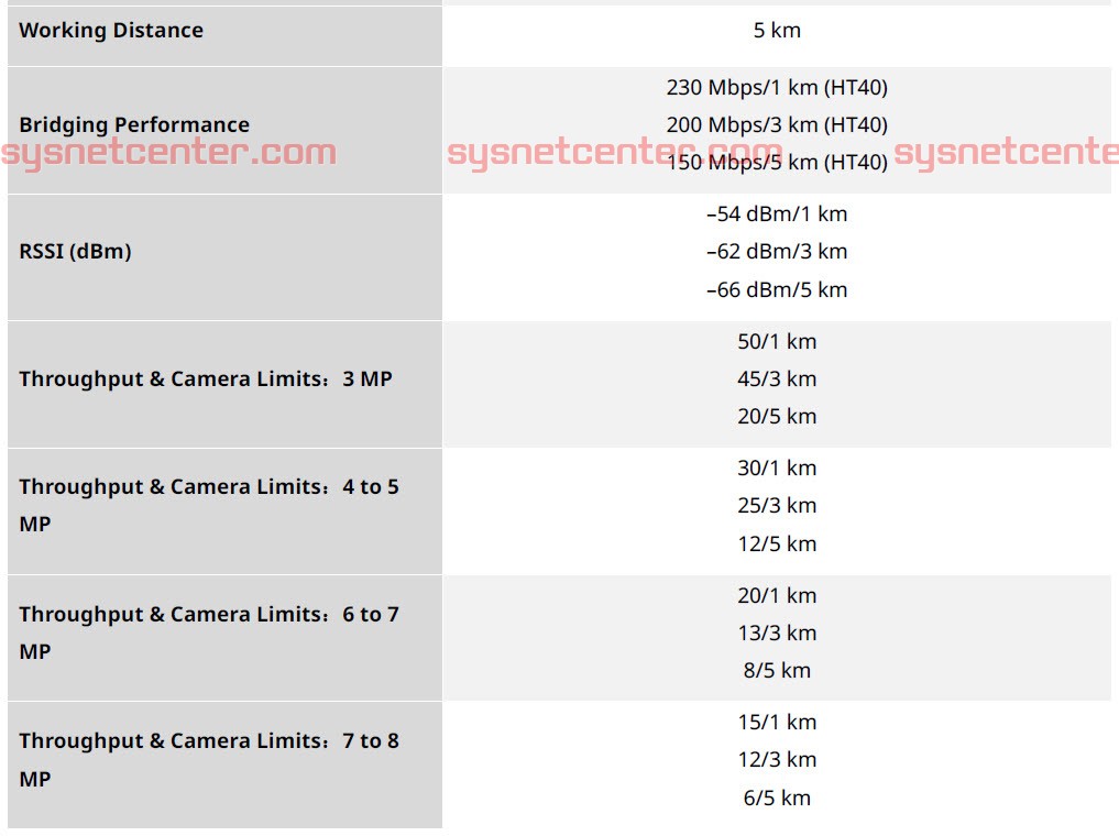 Review Reyee RG-EST350G Wireless Bridge จับคู่อัตโนมัติ รองรับ TDMA