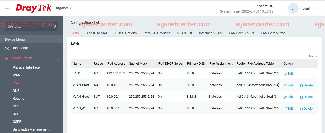 Review Draytek Vigor2136 VPN Router VPN Throughput 300Mbps