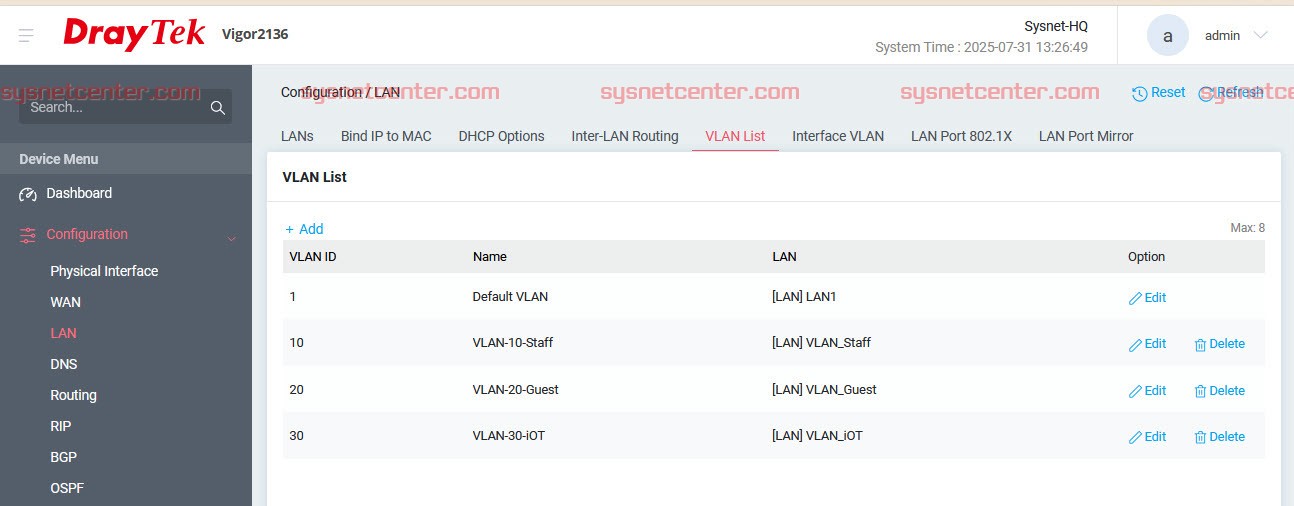 Review Draytek Vigor2136 VPN Router VPN Throughput 300Mbps