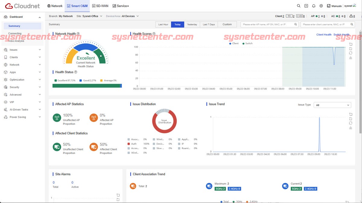 Review H3C Access Point รองรับ Managed ผ่าน CloudNet