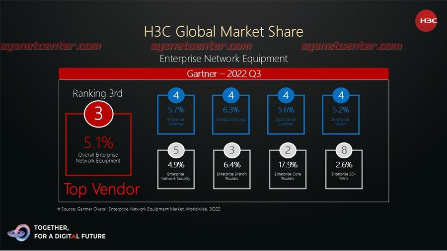 Review H3C Access Point รองรับ Managed ผ่าน CloudNet