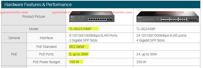 POE Switch การเลือกใช้ Power Over Ethernet Switch