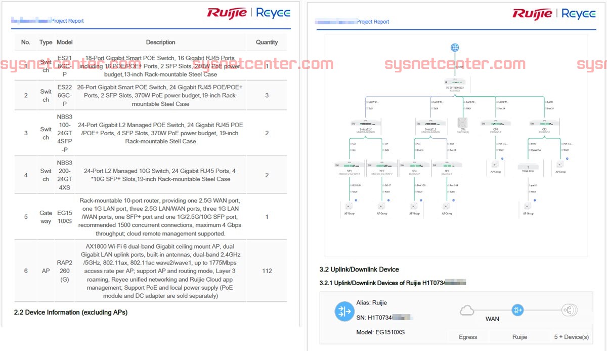 Review Ruijie RAP62 Wifi-6 พร้อม Ruijie Cloud