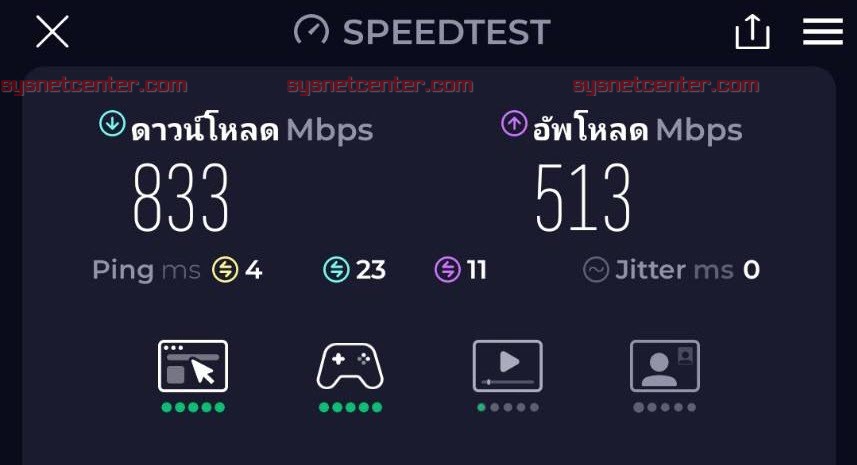 Review Ruijie RAP62 Wifi-6 พร้อม Ruijie Cloud