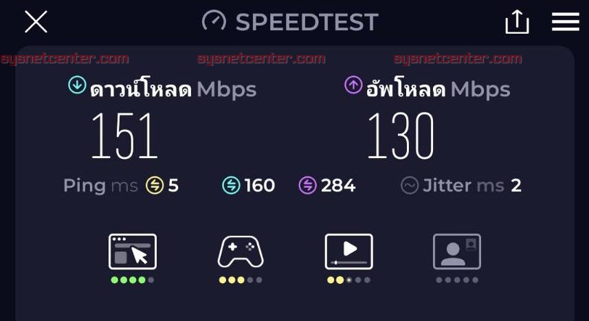 Review Ruijie RAP62 Wifi-6 พร้อม Ruijie Cloud