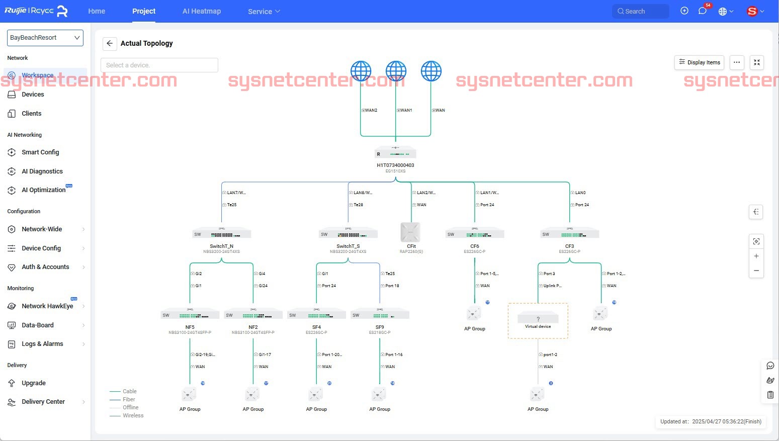 Review Ruijie Cloud V9.