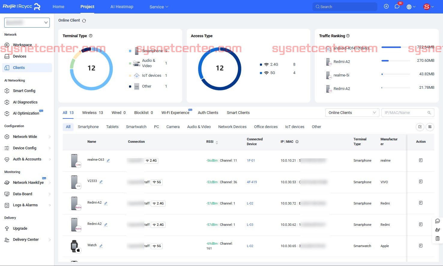 Review Ruijie Cloud V9.