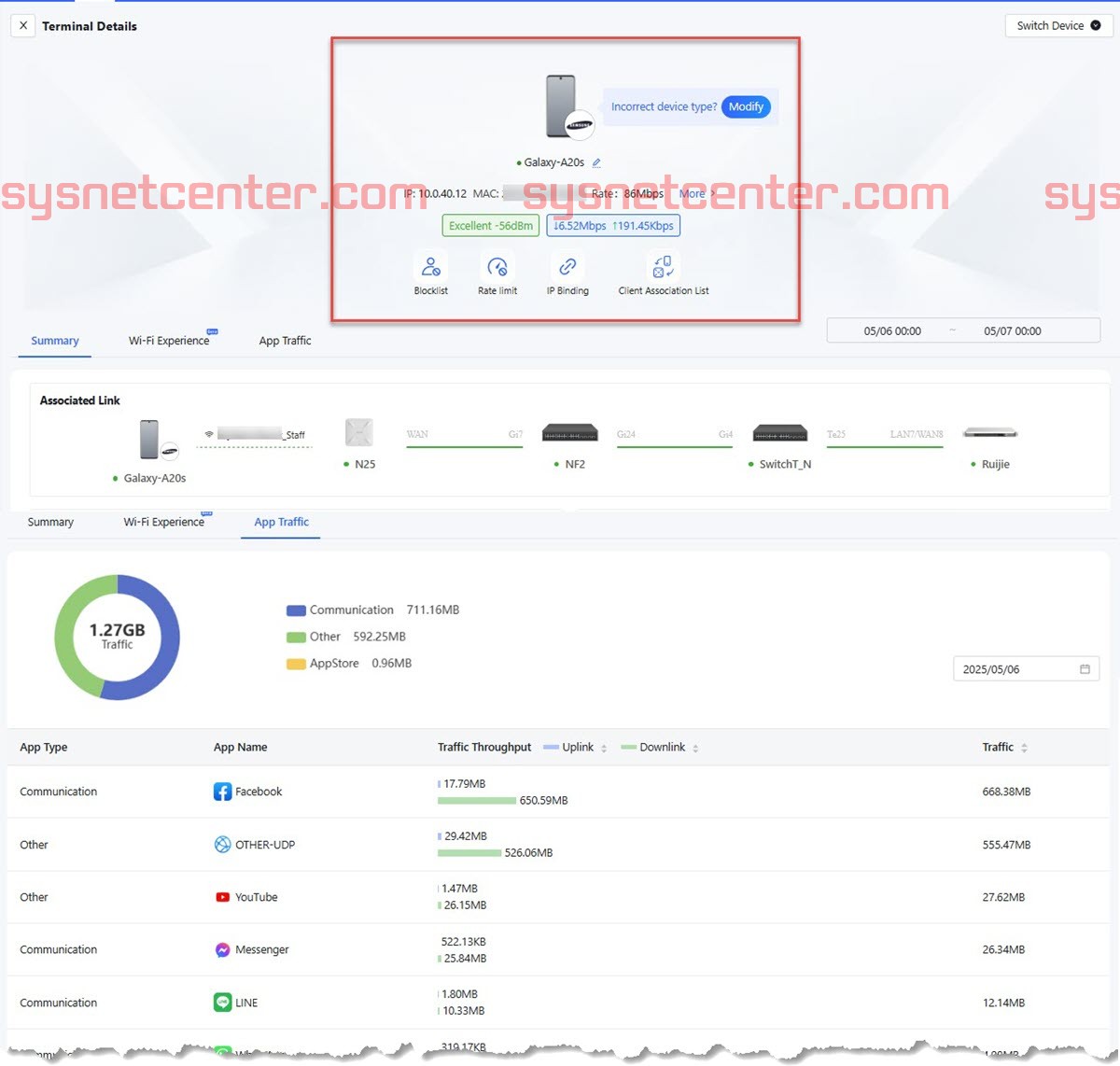 Review Ruijie Cloud V9.