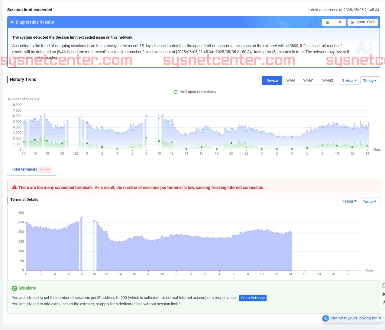 Review Ruijie Cloud V9.