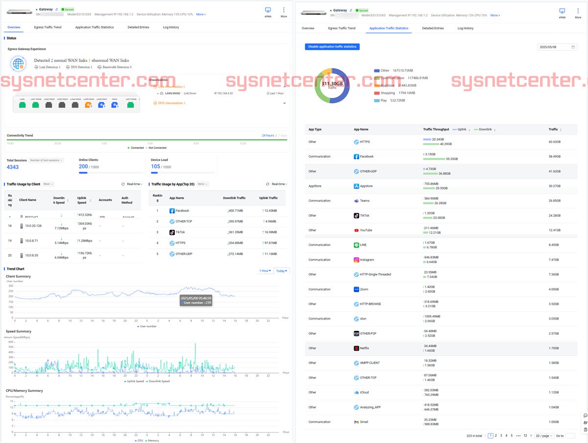 Review Ruijie Cloud V9.
