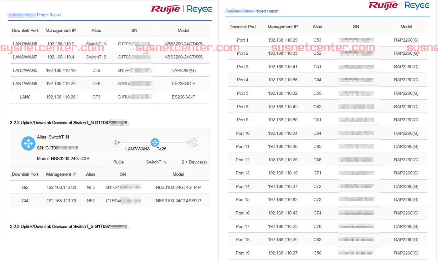 Review Ruijie Cloud V9.