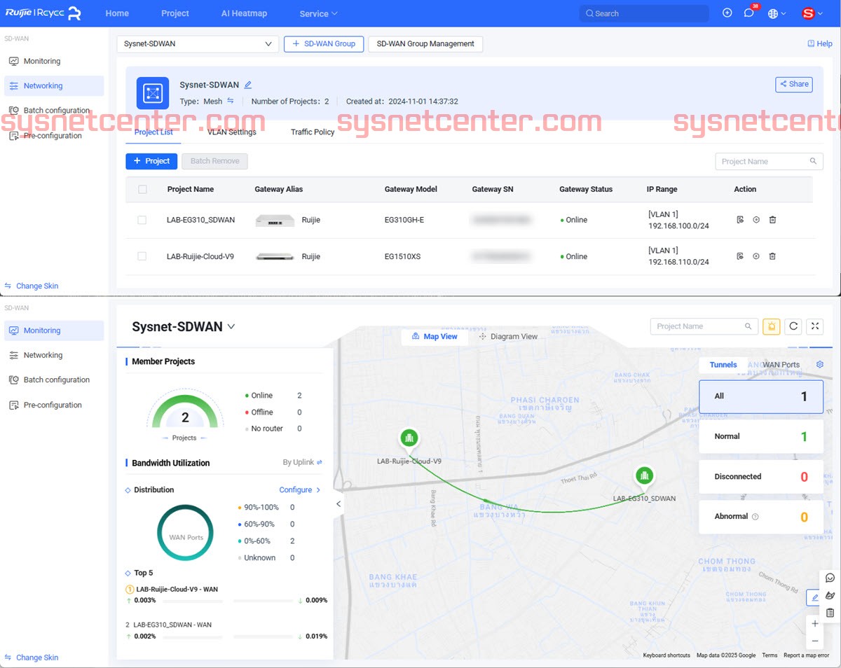 Review Ruijie Cloud V9. SD-WAN