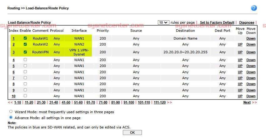 Loadbalance การเลือกใช้งาน Loadbalance ใช้งาน Internet มากกว่า 1 เส้น