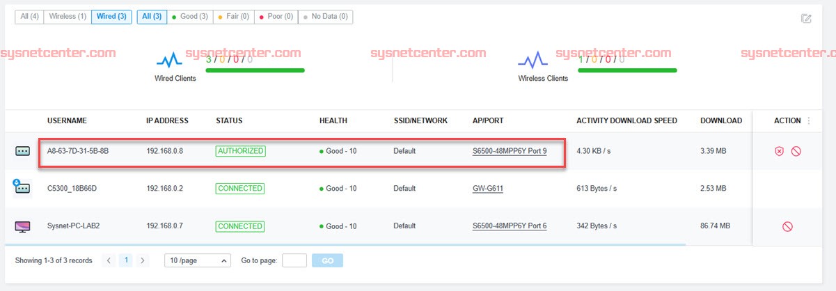 Review TP-Link Omada Pro อุปกรณ์เครือข่ายระดับองค์กร