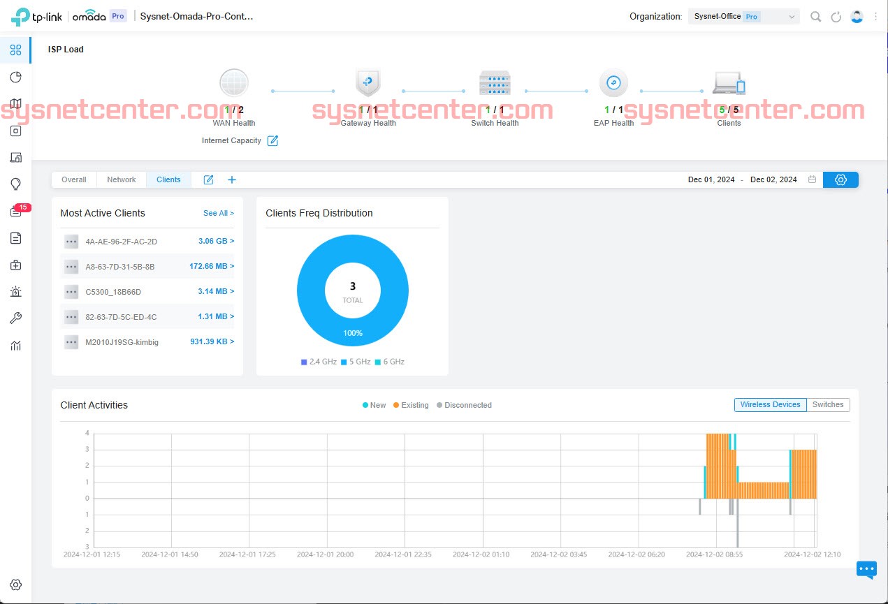 Review TP-Link Omada Pro อุปกรณ์เครือข่ายระดับองค์กร