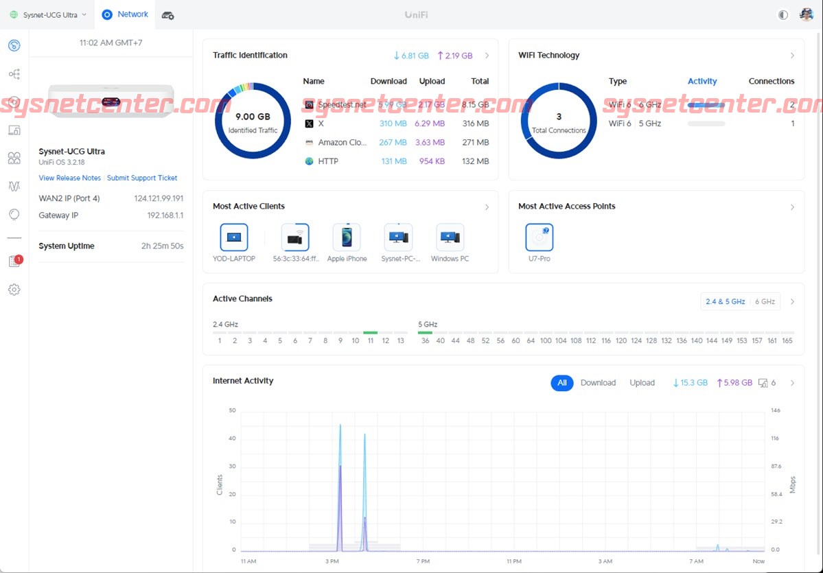 Review Ubiquiti Unifi Cloud Gateway Ultra UCG-Ultra