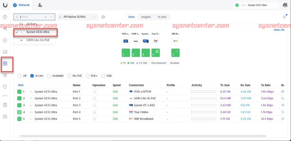 Review Ubiquiti Unifi Cloud Gateway Ultra UCG-Ultra