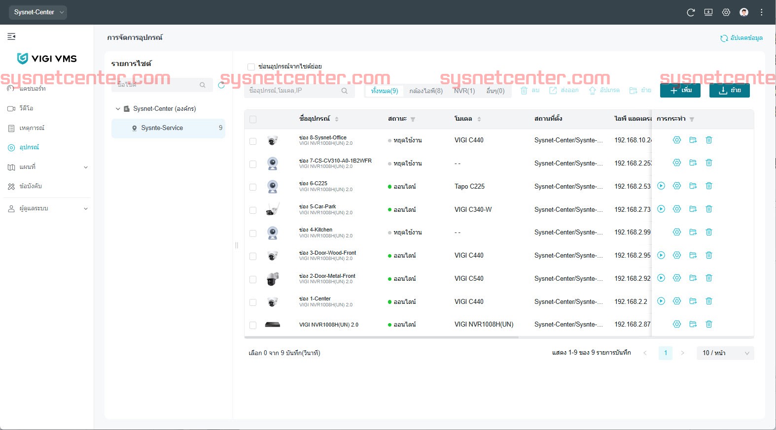 Review VIGI Cloud VMS บริหารจัดการ VIGI Multi-Site ผ่าน Cloud