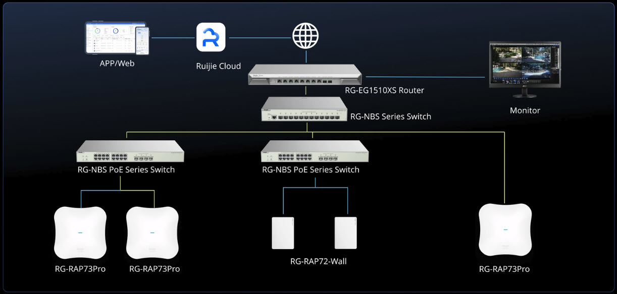 RG-RAP73Pro Reyee Wi-Fi 7 BE14000 Tri-Band Ceiling Access Point