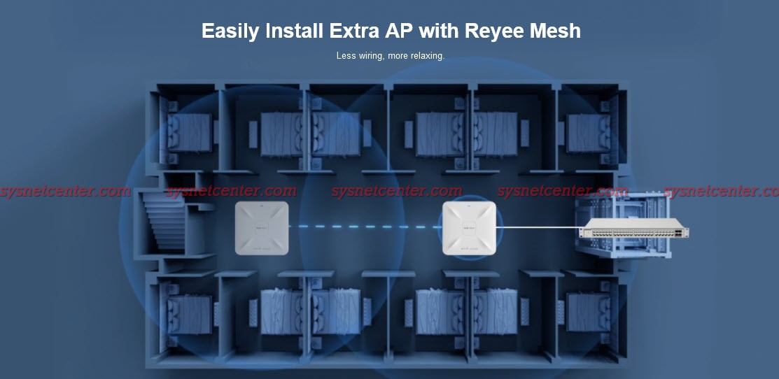 Reyee RG-RAP2260 Wireless Access Point WIFI6 (ax)