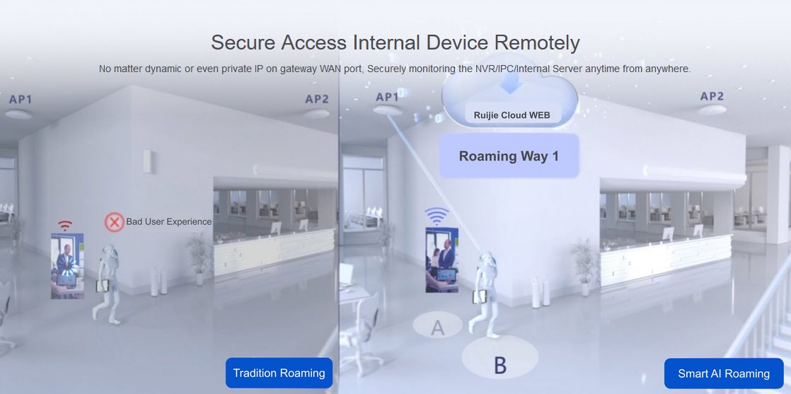 RG-RAP1261 AX3000 Dual-Band Ultra-Thin Wall Plate Access Point