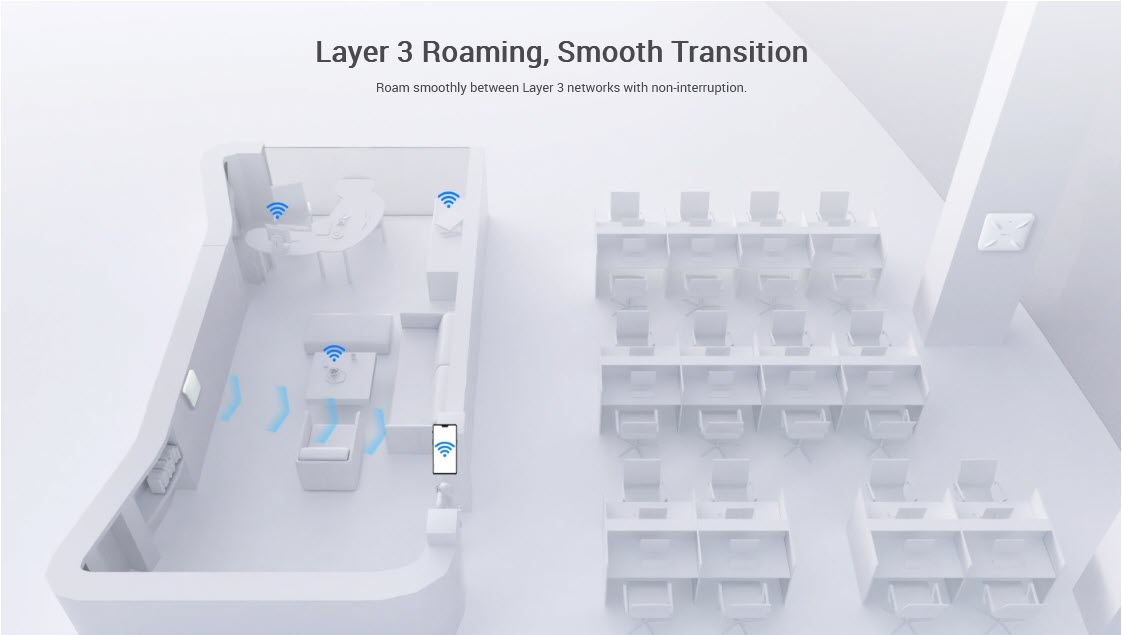 Layer 3 Roaming, Smooth Transition