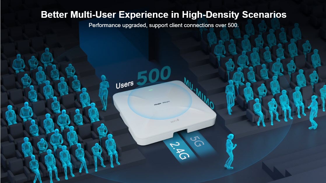 Better Multi-User Experience in High-Density Scenarios