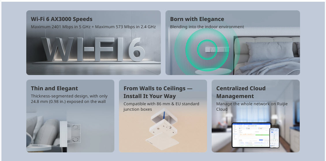 RG-RAP62-Wall-Lite Reyee Wi-Fi 6 AX3000 Dual-Band Wall-Plate AP