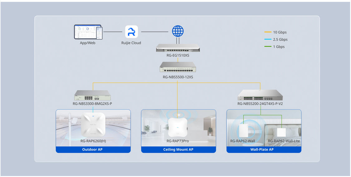 RG-RAP62-Wall-Lite Reyee Wi-Fi 6 AX3000 Dual-Band Wall-Plate AP