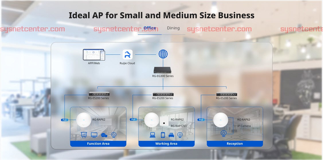 RG-RAP62 Reyee Wi-Fi 6 AX1800 Ceiling-Mount Access Point