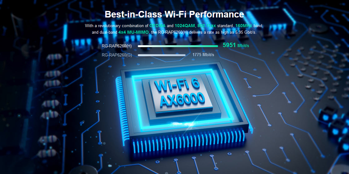Reyee RG-RAP6260(H) AX6000 Wi-Fi 6 High-Density Multi-G Outdoor Access Point