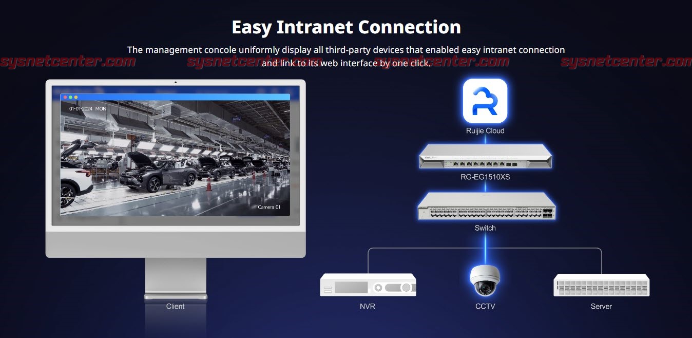 Reyee RG-EG1510XS Cloud Router 4 WAN Internet 4Gbps, 1500 Clients