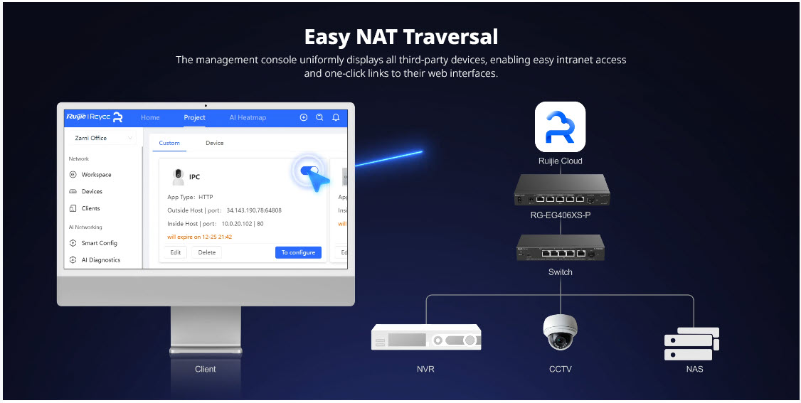RG-EG406XS-P Reyee Cloud Router 4 WAN Internet 2.5Gbps, 400 Clients