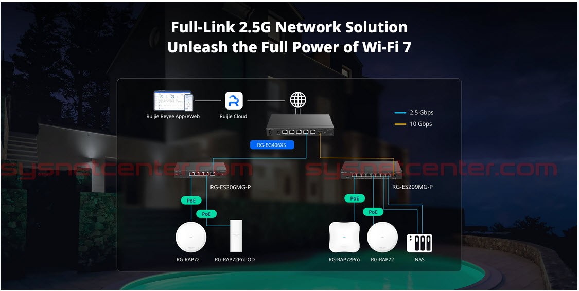 RG-EG406XS Reyee Cloud Router 4 WAN Internet 2.5Gbps, 400 Clients