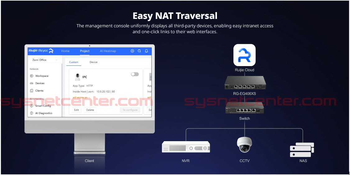 RG-EG406XS Reyee Cloud Router 4 WAN Internet 2.5Gbps, 400 Clients