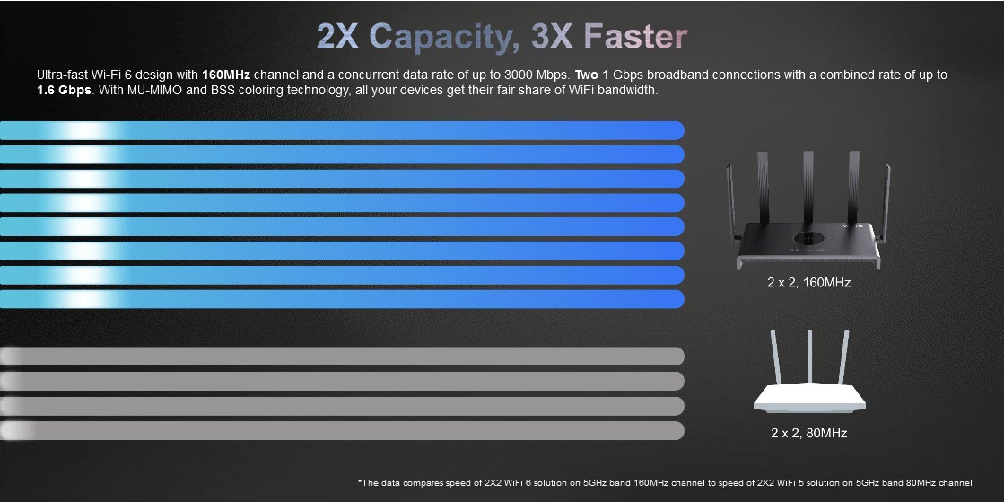 RG-EW3000GX PRO AX3000 Dual-band Gaming Router