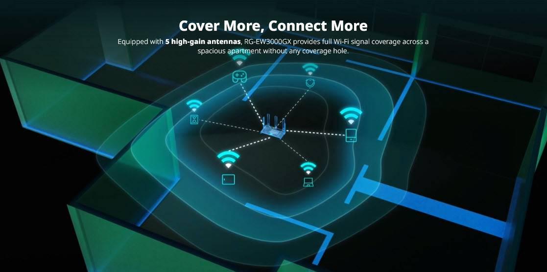 RG-EW3000GX Reyee 3000M Wi-Fi 6 Dual-WAN Gigabit Router