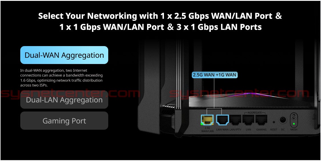 RG-EW6000GX Reyee 6000M Wi-Fi 6 Mesh Router Port 2.5G